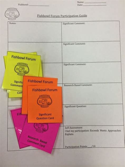 Fishbowl Interactive Activity Cards | Middle school survival, Socratic seminar, Persuasive text