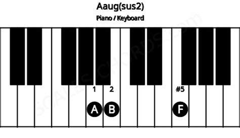 Asus2(#5) Piano Chord Charts, Sounds and Intervals