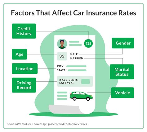 Car Insurance Rates by State (October 2024)