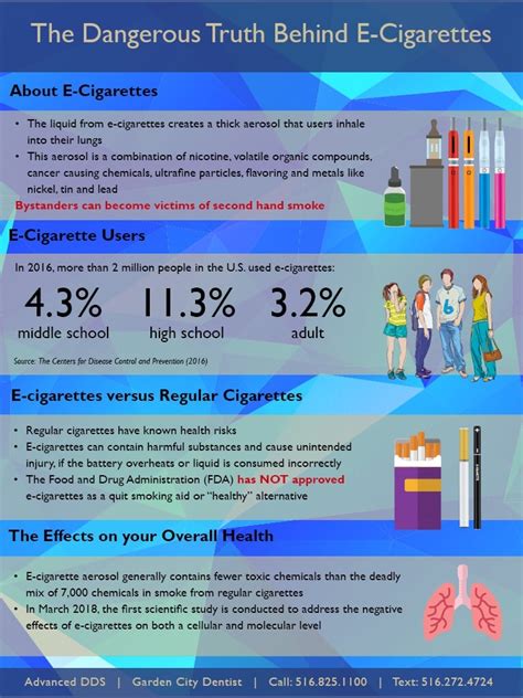 The Dangerous Truth Behind E-Cigarettes - Advanced DDS