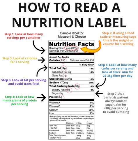 How To Read a Nutrition Label for Bariatric Surgery & Weight Loss : ObesityHelp Bariatric Eating ...