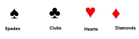 How To Find Probability of Playing Cards - Explanation & Examples