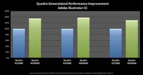 How Workstation Users Can Get Desktop-Class Performance Without the ...