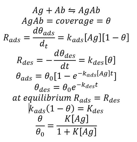 Can someone check my derivation of the Langmuir | Chegg.com