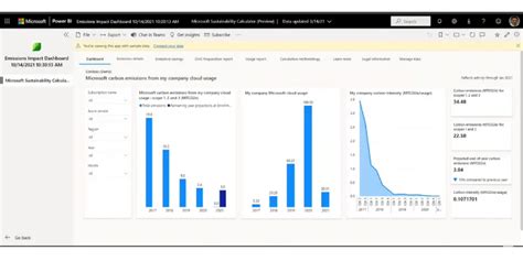 Microsoft Cloud for Sustainability (Pricing, Modules, and Uses)