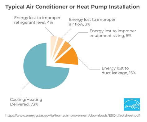 Energy Star Rating | HVAC Efficiency Ratings Guide | Modernize