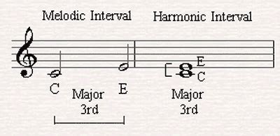 AP: Chapter 6 - Intervals - amanwarrenmusic.com