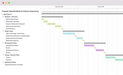 Waterfall Model Example and Template | TeamGantt