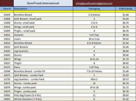 Chicken Price List products,United States Chicken Price List supplier