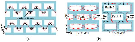 Applied Sciences | Free Full-Text | Frequency Selective Surfaces: A Review