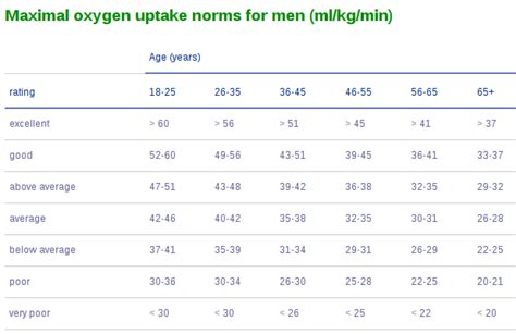 running - Aerobic capacity standards/classifications - Physical Fitness Stack Exchange