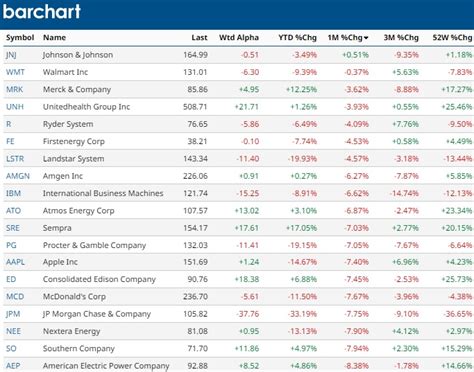 Dow Jones Forecast 2023 Forecast | DJIA Predictions Next 5 Years