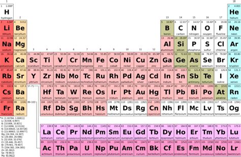 Appendix I. Chemistry – Physical Geology Workbook