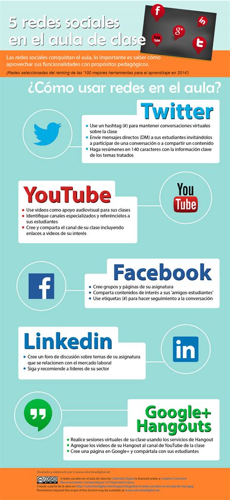 5 Redes Sociales en el aula #infografia #infographic #socialmedia #education - TICs y Formación