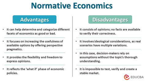 Normative Economics: Meaning, How it Works, Examples