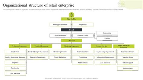 Ecommerce Merchandising Strategies Organizational Structure Of Retail Enterprise PPT PowerPoint