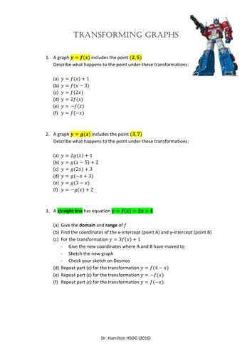 Transforming graphs - Examples | Teaching Resources