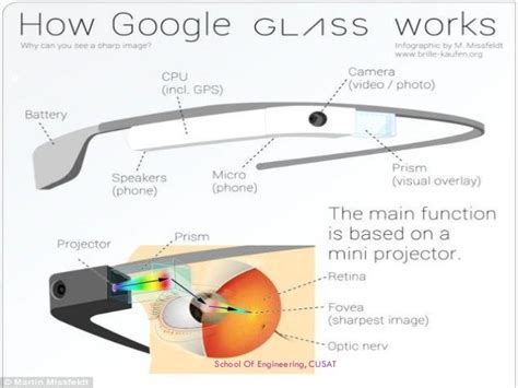 Google Glass and its Features