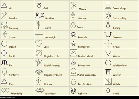 pagan symbols meaning - Google Search | Wiccan symbols, Wiccan tattoos, Celtic symbols