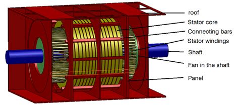 Internal structure of motor. | Download Scientific Diagram