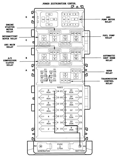 Jeep Wrangler Fuse Box Layout