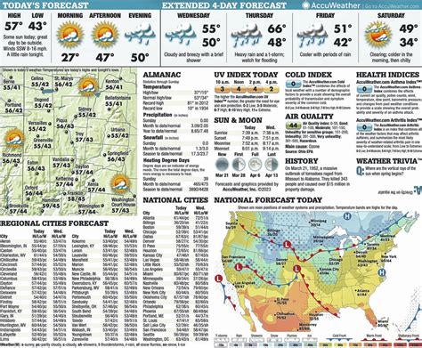 Tuesday through Saturday forecast - Miami Valley Today