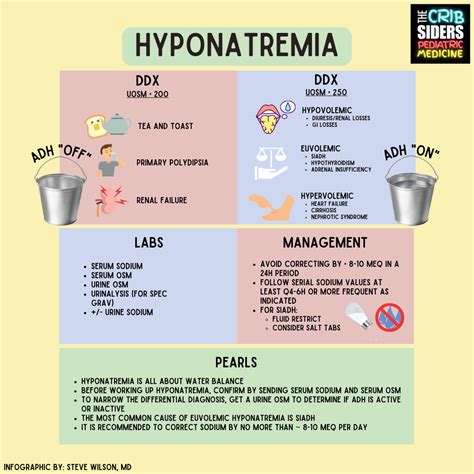 #96: Saltshakers and Stethoscopes: A Practical Approach to Hyponatremia - The Curbsiders