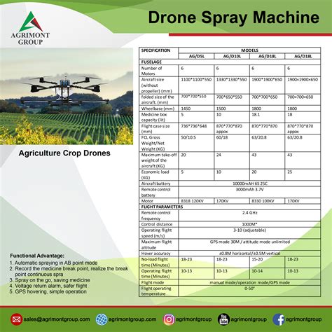 Agriculture Drone Spraying | Crop-dusting Drones - Agrimont Group