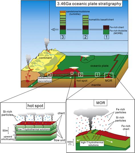 Schematic diagram showing the changes of depositional environment, seen ...