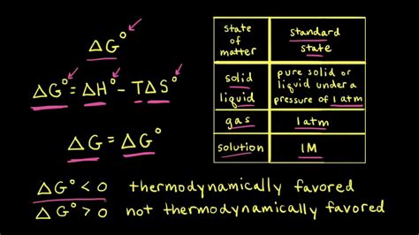 Enthalpy Equation Delta H