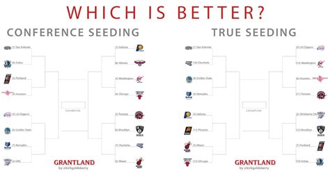 » It’s Time for True Seeding in the NBA Playoffs