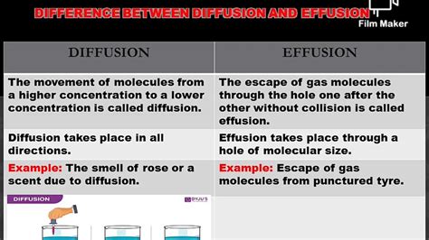 bağlantı Günlük gezi için küre diffusion and effusion iz en yüce meleklerden biri anlık