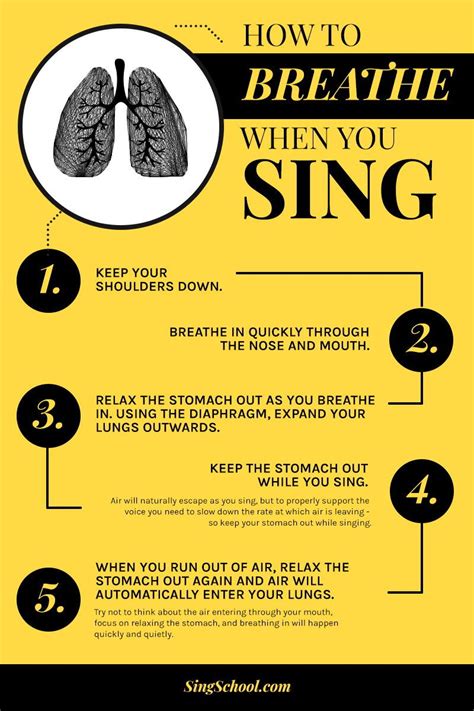 The Right Breathing for Singing — SINGSCHOOL | Learn singing, Singing tips, Learn music