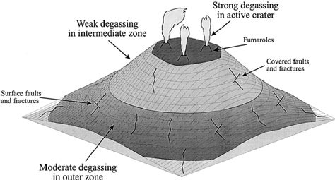 Stratovolcanoes Diagram