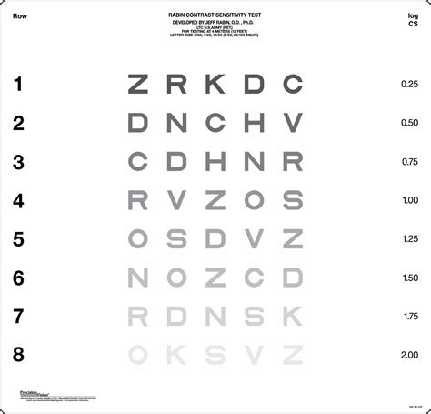 Rabin Contrast Sensitivity Test - Precision Vision