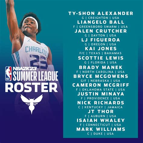 Charlotte Hornets Summer League Roster - Sports Illustrated Charlotte ...