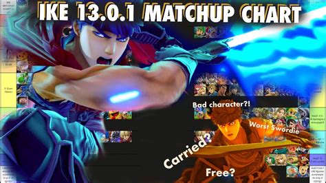 IKE 13.0.1 MATCHUP CHART | Super Smash Bros. Ultimate - YouTube