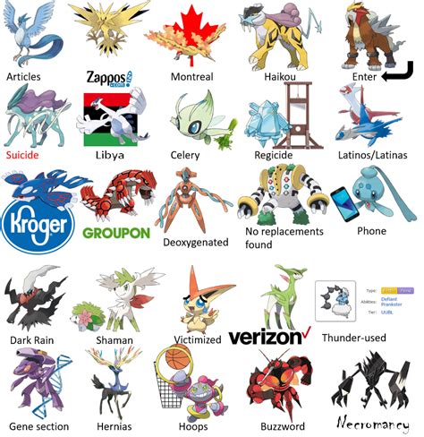 Some Legendary Pokemon According to Autocorrect : r/pokemon