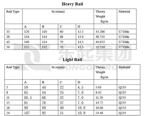 Crane Rail | Excellent crane supplier from China