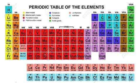 periodic table of elements symbol clipart 20 free Cliparts | Download images on Clipground 2024