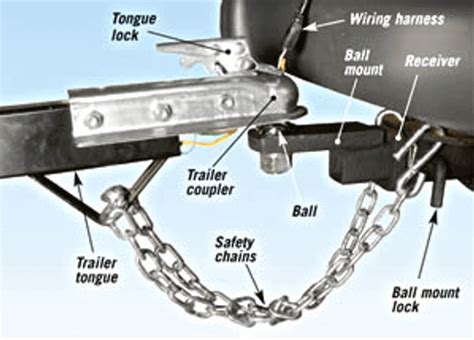 Important Tips for Trailer Hook-Up Safety | Best Line Equipment | Muncy Pennsylvania