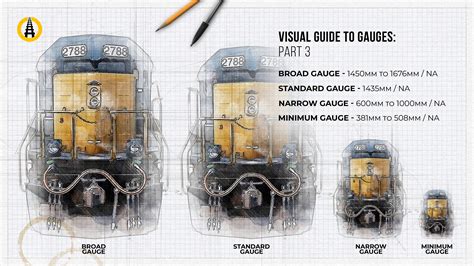 Visual Guide to Railway Gauges - We Are Railfans