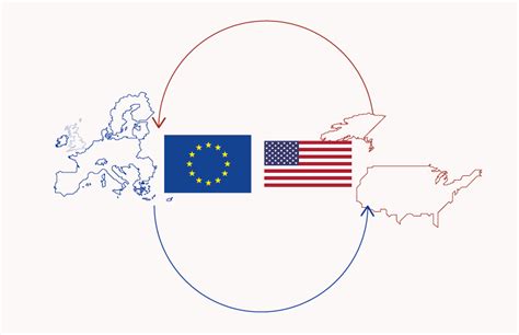 EU-US trade - Consilium