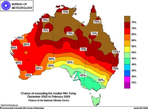 Climate - Australia