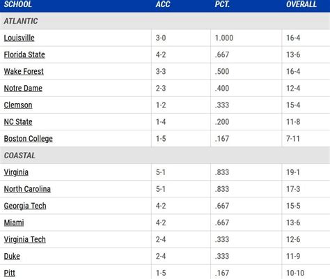 Louisville baseball jumps in the national rankings