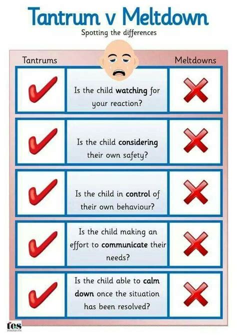 Pin on SPD/ASD