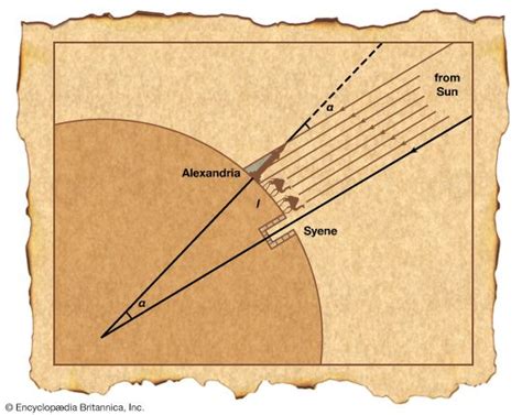 Eratosthenes' measurement of the Earth - Students | Britannica Kids | Homework Help