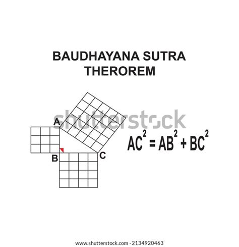 Baudhayana Sutra Sulba Sutras Pythagoas Vector Stock Vector (Royalty Free) 2134920463 | Shutterstock