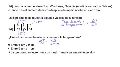 Tasa De Cambio Y Funciones Marginales : ACTIVIDADES ECONOMÍA 1º ...