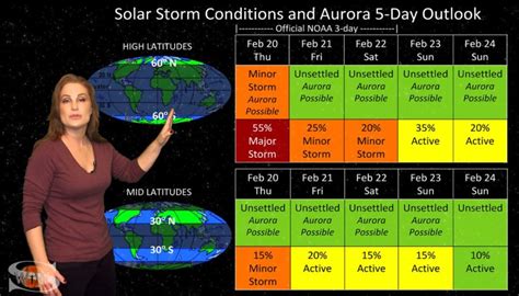 A Mini Solar Storm with a Fast Wind Chaser | Space Weather News 02.20. ...